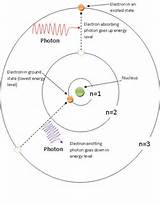 The Bohr Model Of The Hydrogen Atom Photos