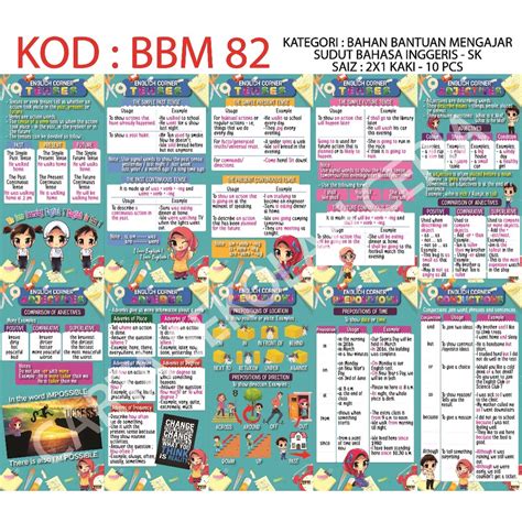 Bbm82 10pcs Poster Sudut Bahasa Inggeris English Sk Shopee Malaysia