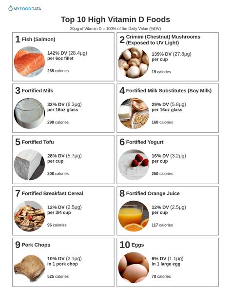 Top 10 Foods Highest In Vitamin D With Nutrition Facts