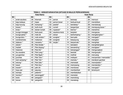 Maksud Kosa Kata Dan Contoh Ayat