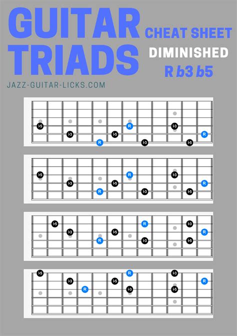 Diminished Guitar Triad Chord Shapes Cheat Sheet