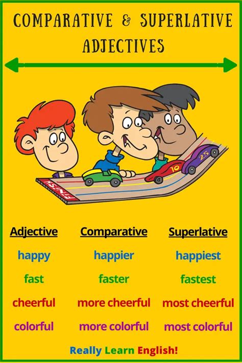 Comparatives And Superlatives Adjectives And Adverbs 25c