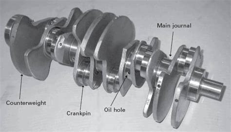 Principal Engine Parts Of A Car Axleaddict