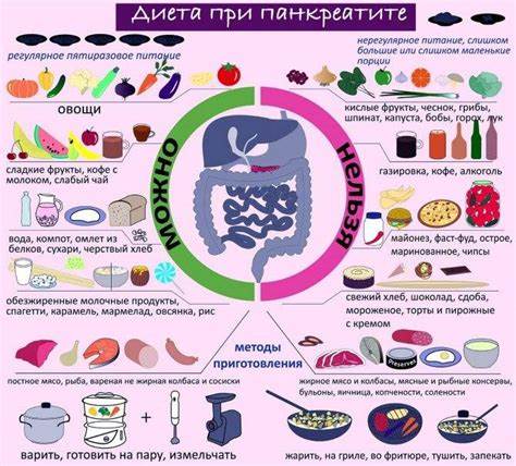 Диета при обострении астмы бронхиальной