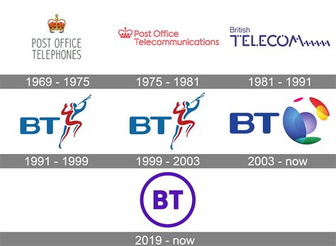 Provider Of Telecommunication Logos