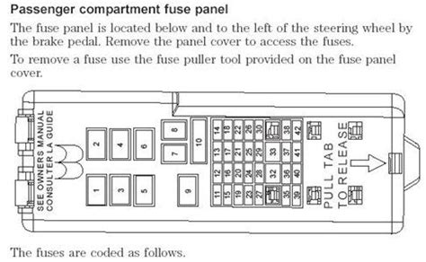 What fuse operates the blender door actuator 1999. 1993 Mercury Sable Fuse Box | schematic and wiring diagram
