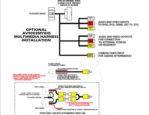 Rückfahrkamera an Uconnect 735N