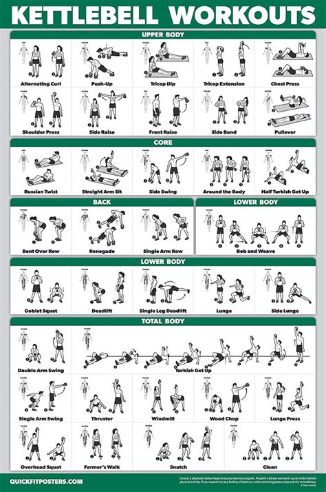 46cm X 70cm Laminated Quickfit Kettlebell Workout Exercise Poster