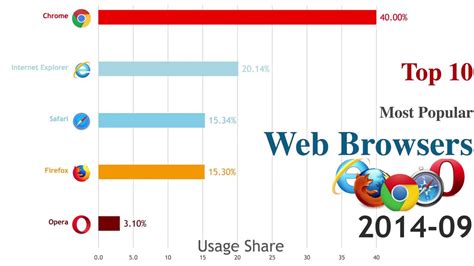 Top 10 Internet Browsers Most Popular Web Browsers Of 2019 Reviewed
