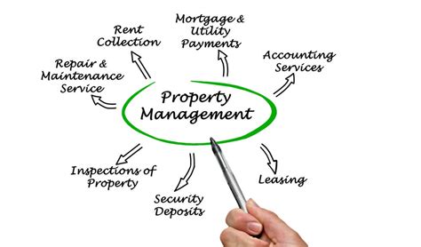 Documents similar to duties and responsibilities of finance manager. Why Use Property Management Company? Tips for Landlords ...