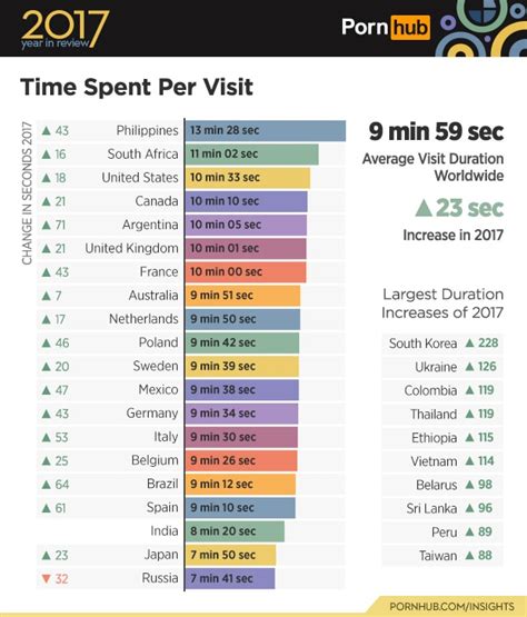 Pinoys Top Worldwide Rankings For Most Time Spent On Pornhub In 2017