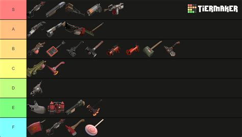My Pyro Item Tier List Based On Power Design And How Often I