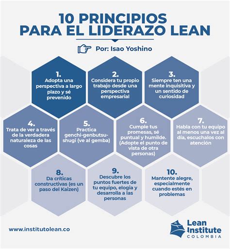 10 Principios Para El Liderazgo Lean Lean Institute Co