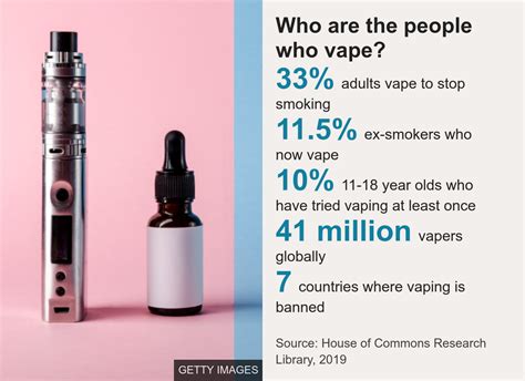 Vaping How Popular Are E Cigarettes Bbc News