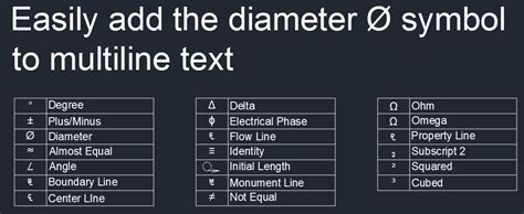 How To Type The Diameter Symbol In Autocad Autocad Blog Symbols