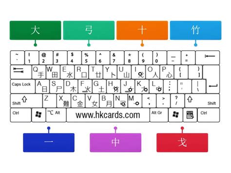 倉頡打字練習 虛擬鍵盤倉頡碼搜尋02 Labelled Diagram