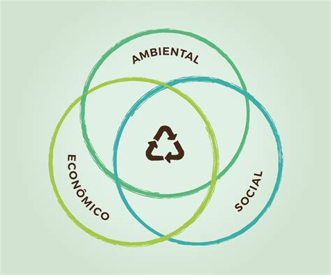 O Que é Sustentabilidade Ambiental Conceito E Exemplos Enciclopédia