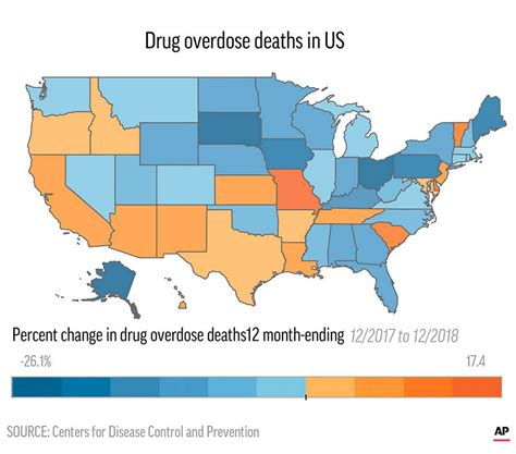 number of us overdose deaths appears to be falling
