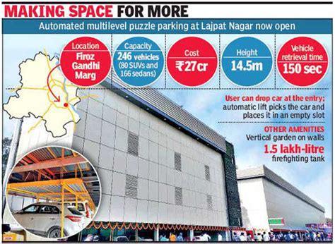 Delhi Lajpat Nagars Rs 27 Crore Automated Parking To Ease Its