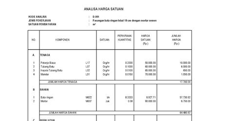 Inspirasi Populer Analisa Harga Satuan Pekerjaan Pintu Dan Jendela My