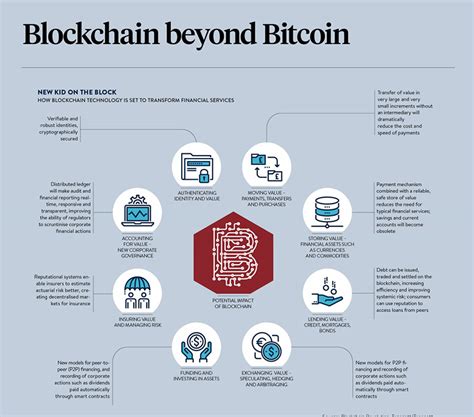 How to download bitcoin hacks and scripts from our website? Infographic - "Blockchain beyond Bitcoin"
