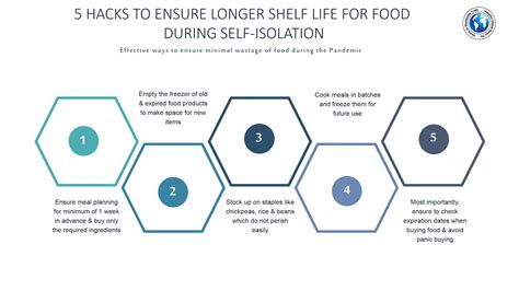 5 Hacks To Ensure Longer Shelf Life For Food During Self Isolation Industry Global News24
