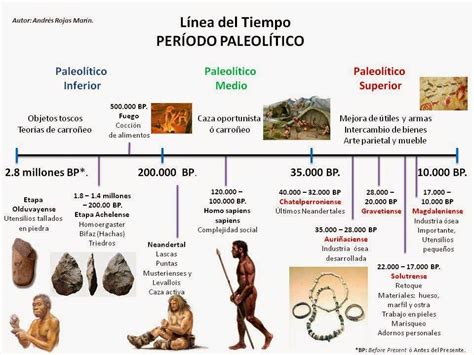 El Período Paleoindio Estudios Sociales Historia De La Educacion