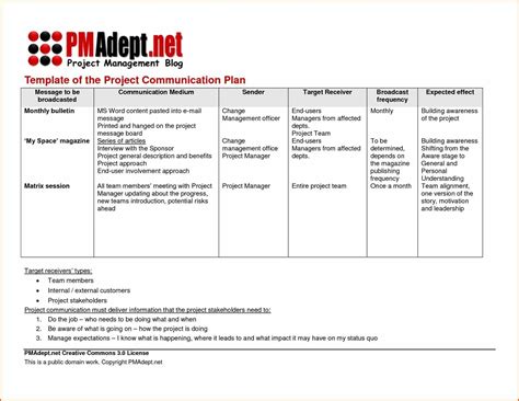 A systematic planning process and a simple project plan template can make things easy for you. Project Management Plan Templates Free Example of ...