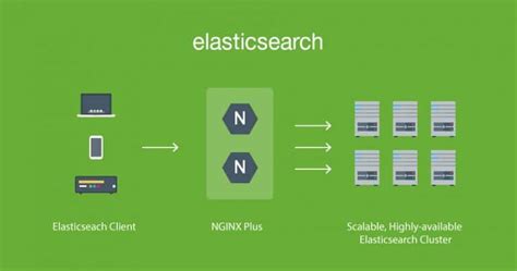 How To Setup An Elasticsearch Cluster Beginners Guide