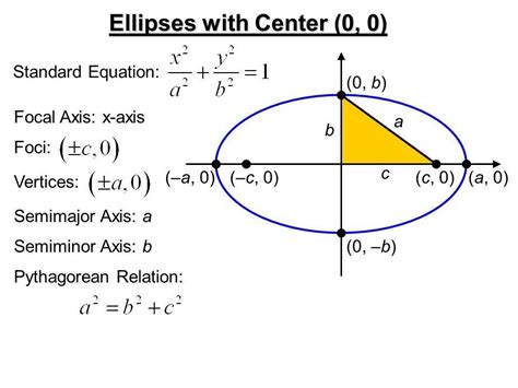 Find Equation Of Ellipse Given Center Vertex And Focus Tessshebaylo