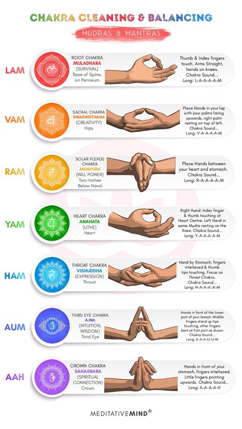 Chakra Cleaning And Balancing Mudras And Mantras Energy Healing Healing
