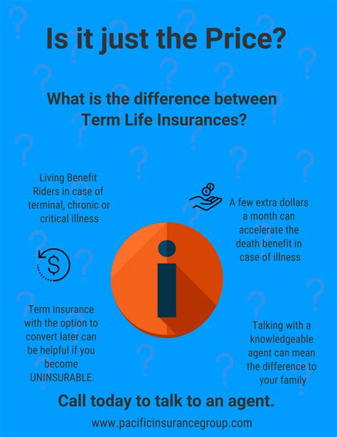 Most good term insurance plans will offer you an accidental death cover equal to the base sum assured. What Is the Difference Between Term Life Policies - Pacific Insurance Group