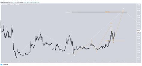 Well, at this moment, that seems utopian. BCH Breaks Out From Long-Term Resistance, Can It Reach $1,000?