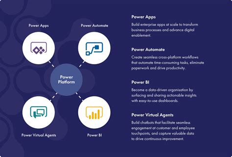 Power Platform And Dynamics 365 Working Better Together Ergo Leading