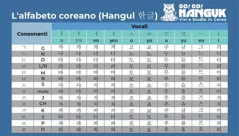Impariamo Insieme Lalfabeto Coreano Hangul Go Go Hanguk