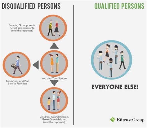 Infographic Self Directed Ira Faq Who Is A Disqualified Person