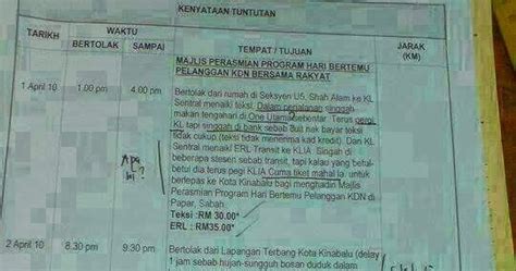 Contoh borang tuntutan di lampiran 1. Contoh Cara Mengisi Borang Tuntutan Perjalanan Kakitangan ...