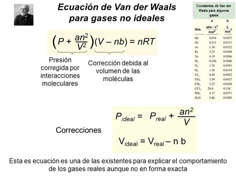 Fuerzas De Van Der Waals Areaciencias