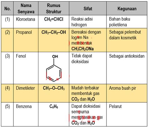 Pembahasan Soal Un Kimia Lengkap Pdf Doc