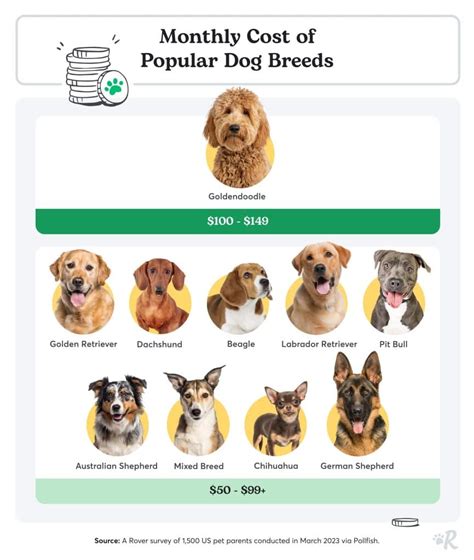 How Much Do Dogs Cost To Buy