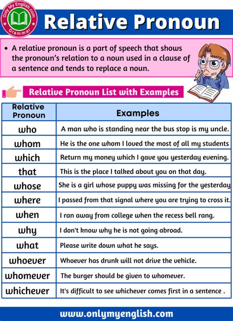 Relative Pronoun Definition Examples And List