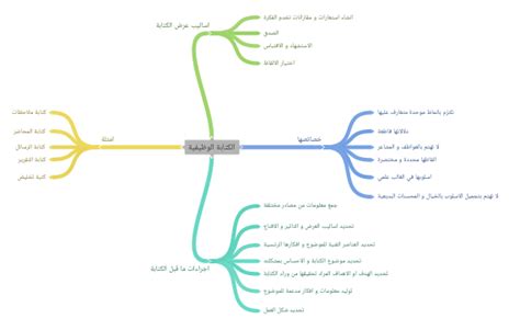 الكتابة الوظيفية