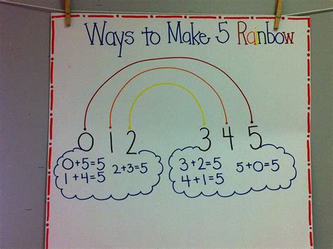 Ways To Make 5 And 10rainbows Of Fun Littlest Scholars