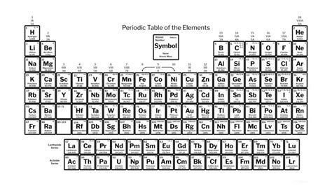 Black And White Periodic Table With 118 Elements And Charges Periodic