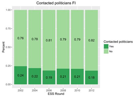 R Ggplot Stacked Bar Chart ZOHAL