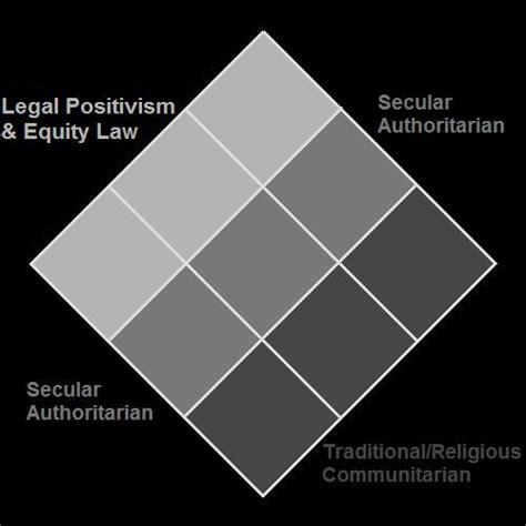 Artandblue Liberalism Abl Political Spectrum Political Compass
