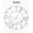 Natal Birth Chart  Arielles Astrology Heather Arielle