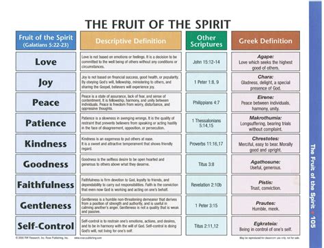 The 7 Ts Of The Holy Spirit Infographic Artofit