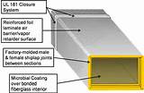 Types Of Hvac Duct