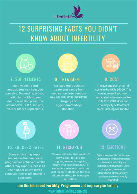 Guest Blog Surprising Facts You Didnt Know About Infertility The